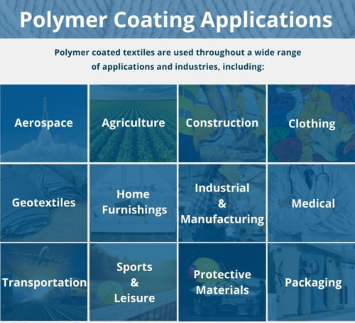 10 Ways That Polymer Coatings Improve Textile Performance